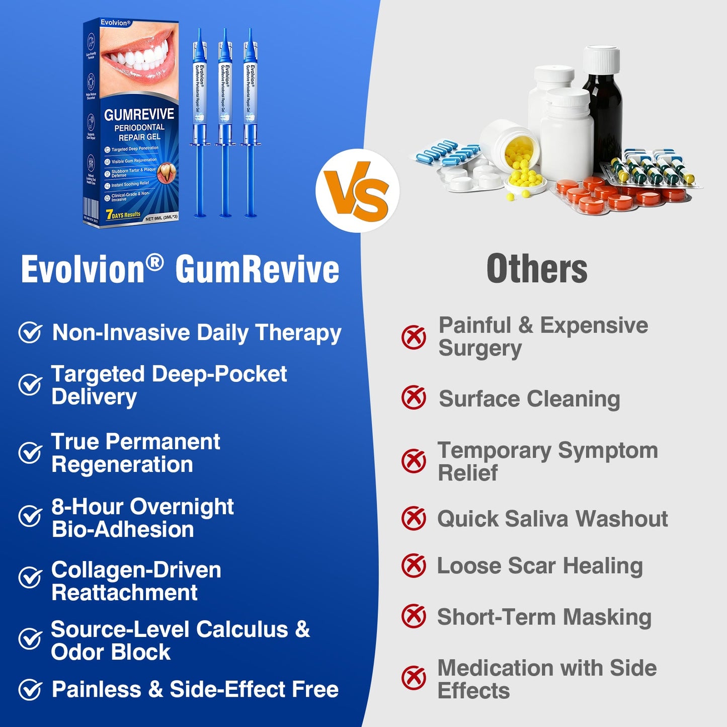 🇦🇺👨‍⚕️✅️💉Evolvion® GumRevive Periodontal Repair Gel