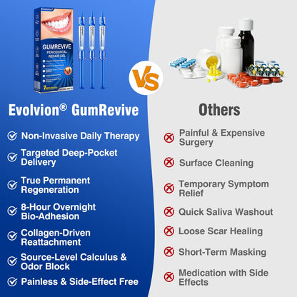 🇦🇺👨‍⚕️✅️💉Evolvion® GumRevive Periodontal Repair Gel