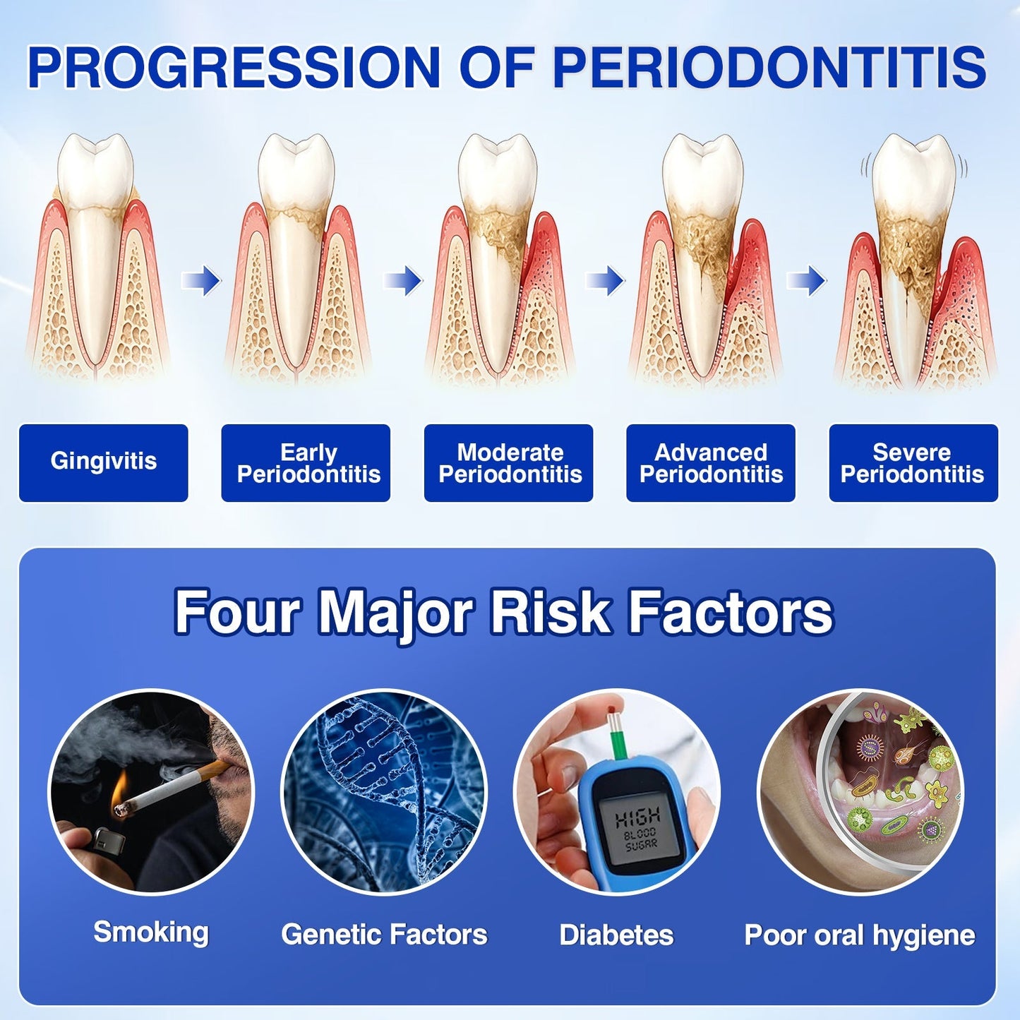 🇦🇺👨‍⚕️✅️💉Evolvion® GumRevive Periodontal Repair Gel
