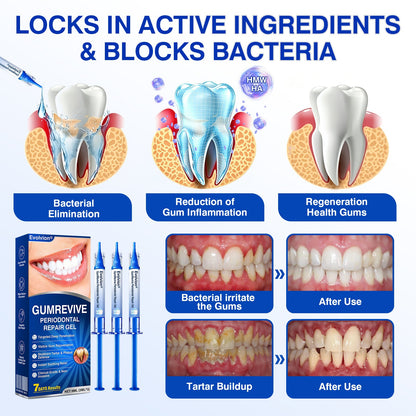 🇦🇺👨‍⚕️✅️💉Evolvion® GumRevive Periodontal Repair Gel